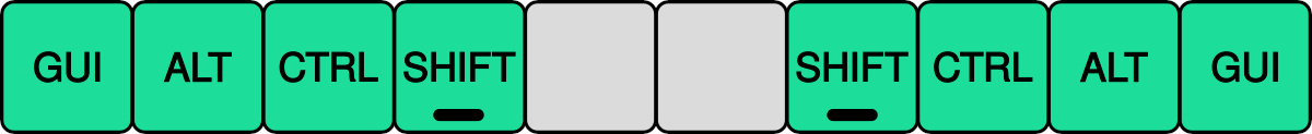 Figura 2: Esempio dei tasti modificatori nella home row