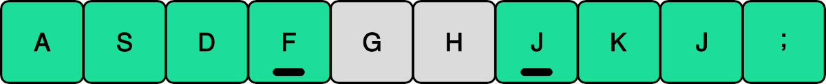 Figura 1: Dettaglio della home row e dei tasti di partenza