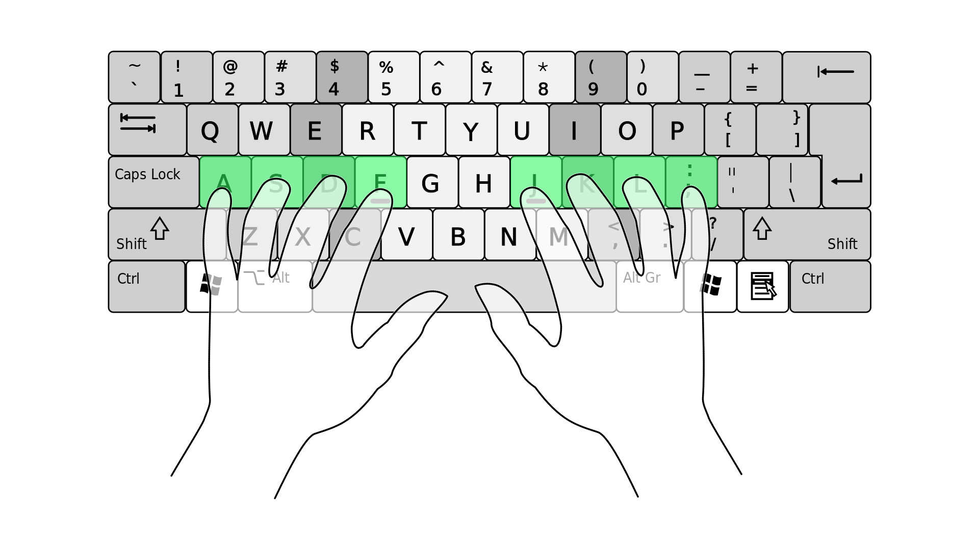 La home row in una tastiera standard